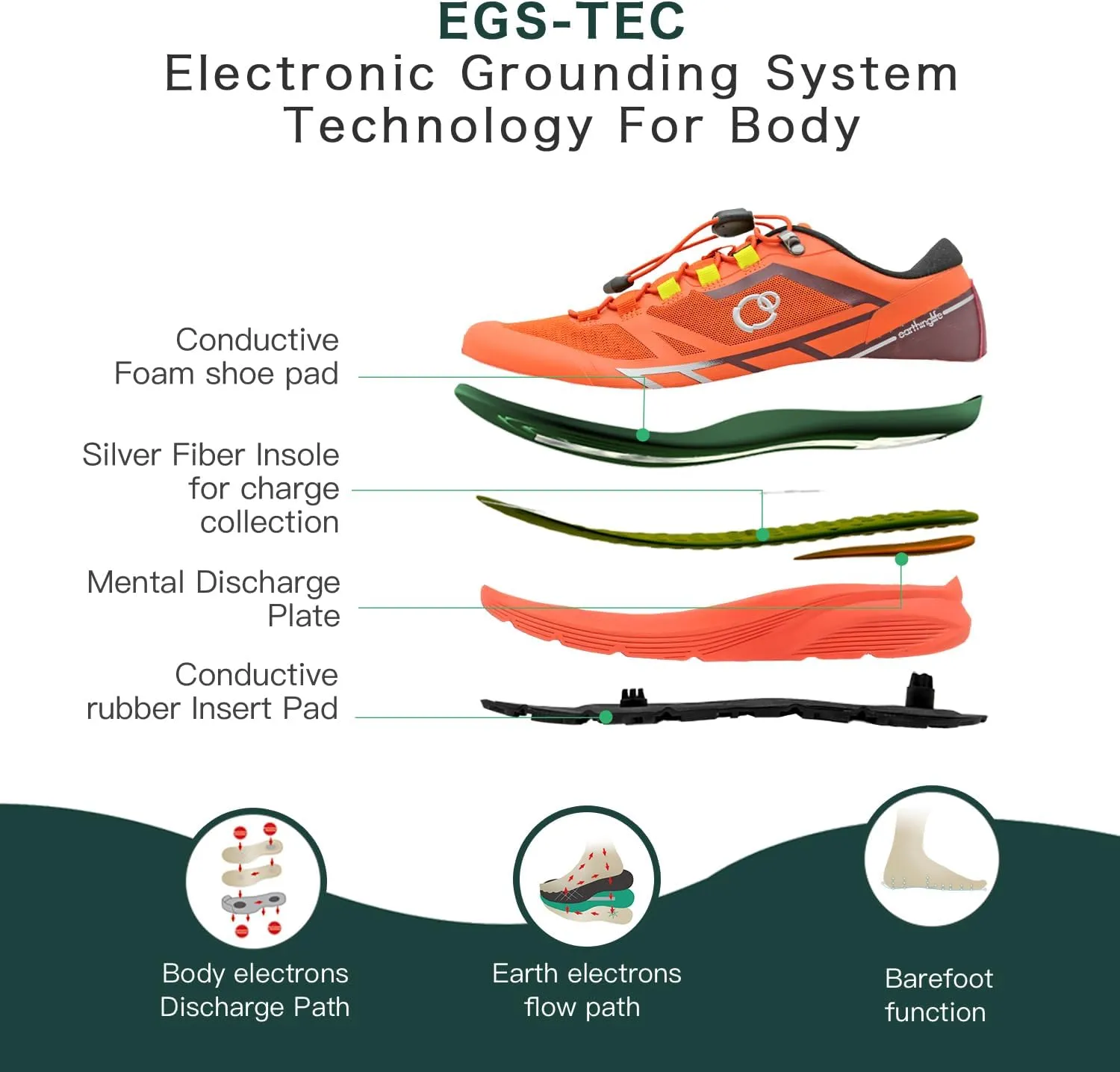 grounding Trail Running Shoe for Men Connect to Earth for natual Healing, Waterproof Hiking Shoes Anti-Slip Rubber Outsole for Walking